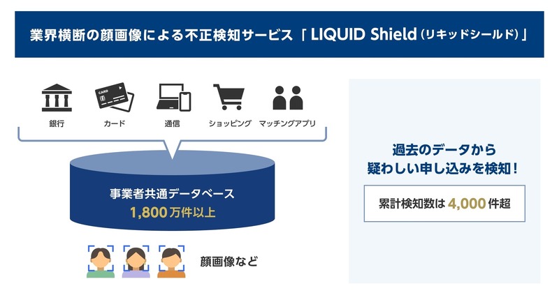 「LIQUID Shield」全体図