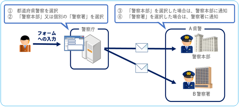 サイバー事案の統一窓口イメージ