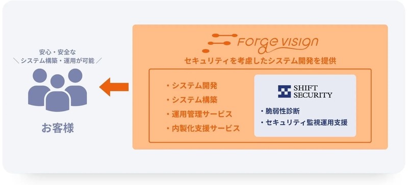 業務提携内容イメージ