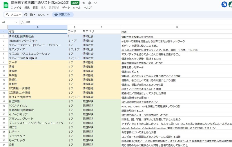 情報処理学会「情報科全教科書用語リスト」