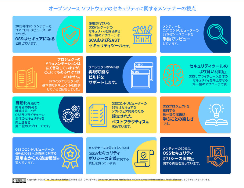 調査結果の概要