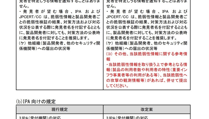 脆弱性の悪用を示す情報に関する情報の取扱い等に関する検討結果の反映