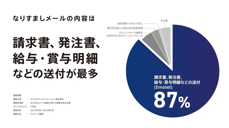 なりすましメールの内容