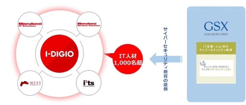 GSXのサイバーセキュリティ教育を提供