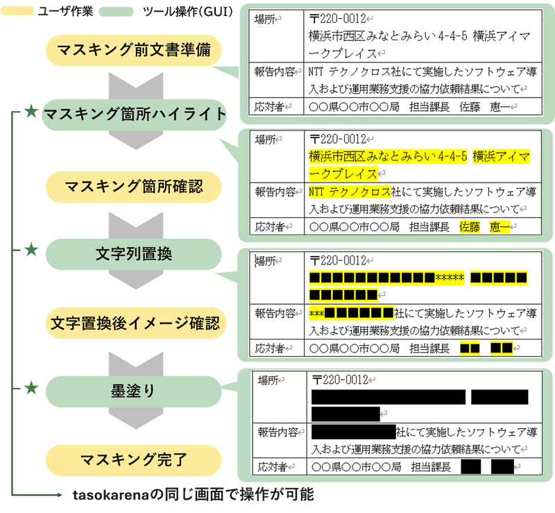 Word文書のマスキング作業イメージ