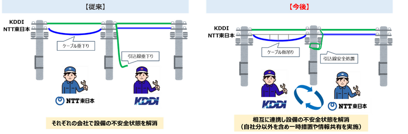 本業務提携イメージ