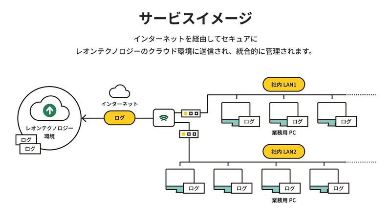 Leon Log Collect サービスイメージ