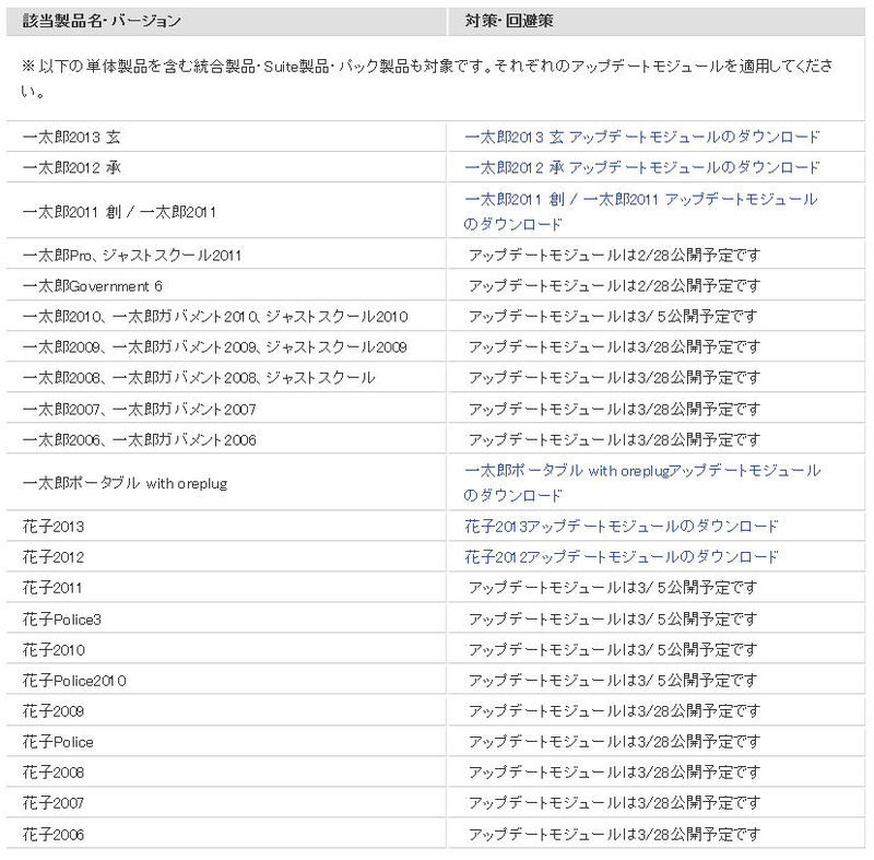 脆弱性の影響を受ける製品およびバージョン