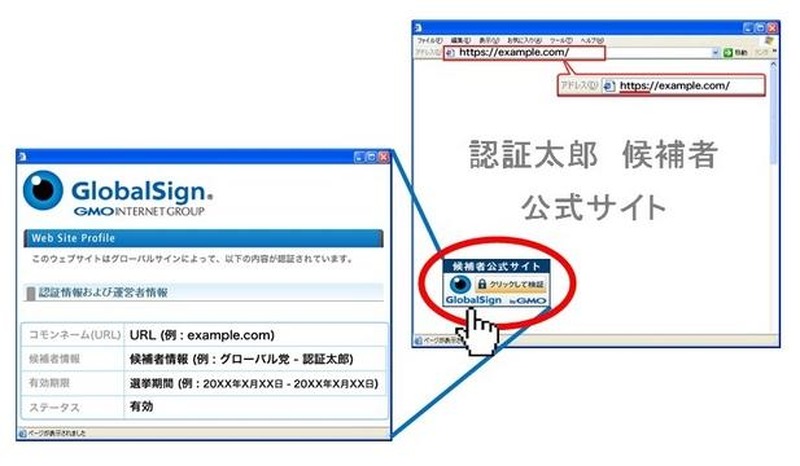 利用イメージ「候補者認証ウェブサイト用証明書」