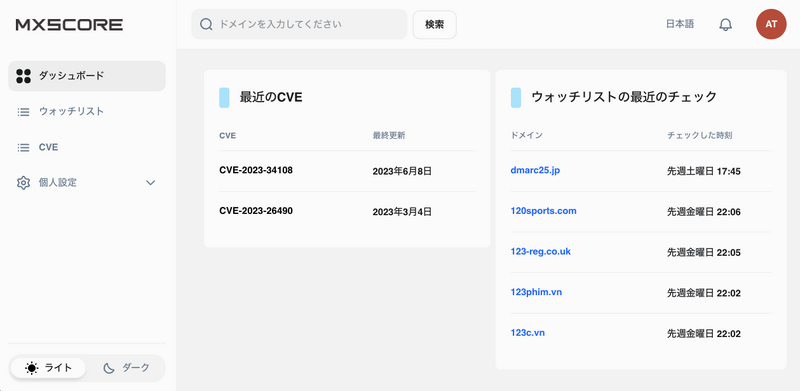 ダッシュボードで概況を把握