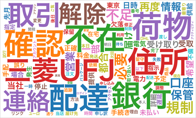 スミッシングトレンドワード