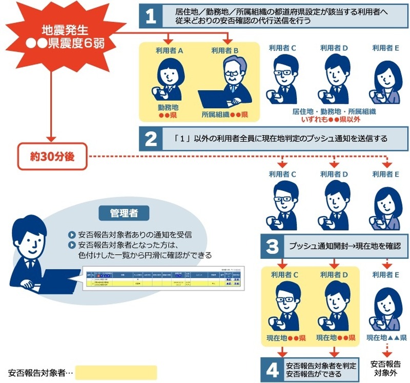 セコム安否確認サービス」スマートフォン端末GPS機能活用、現在地判定