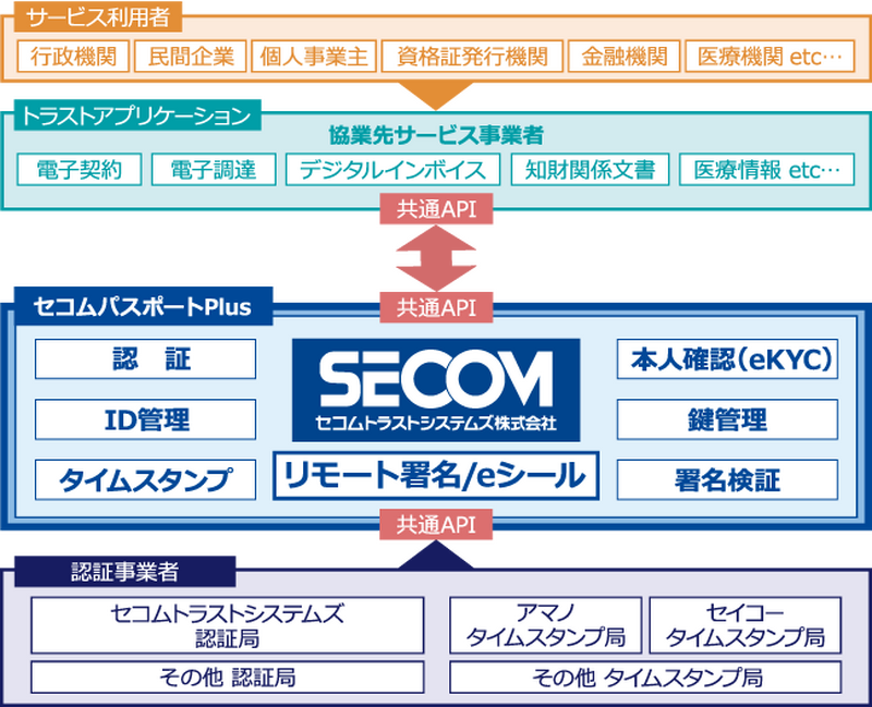 トラストサービス全体イメージ