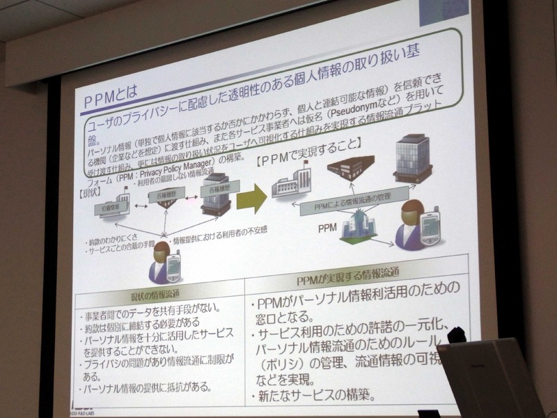 PPM全体概要