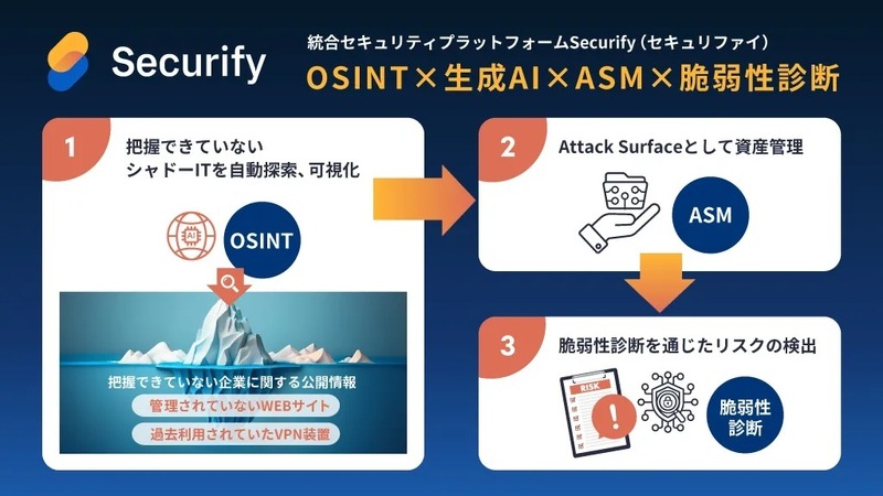 OSINT機能イメージ