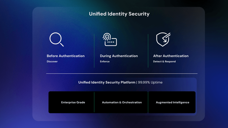 Unified Identity Security