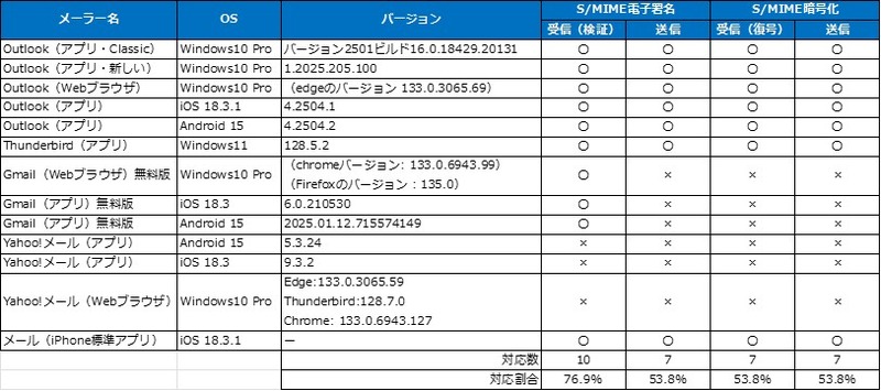 e様　商品説明の相違 スマートセンサ リニア近接タイプ【ZX-E】 | オムロン | MISUMI