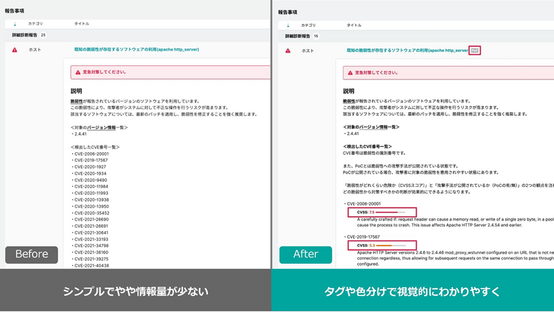 これまでの自動脆弱性診断結果表示画面との比較