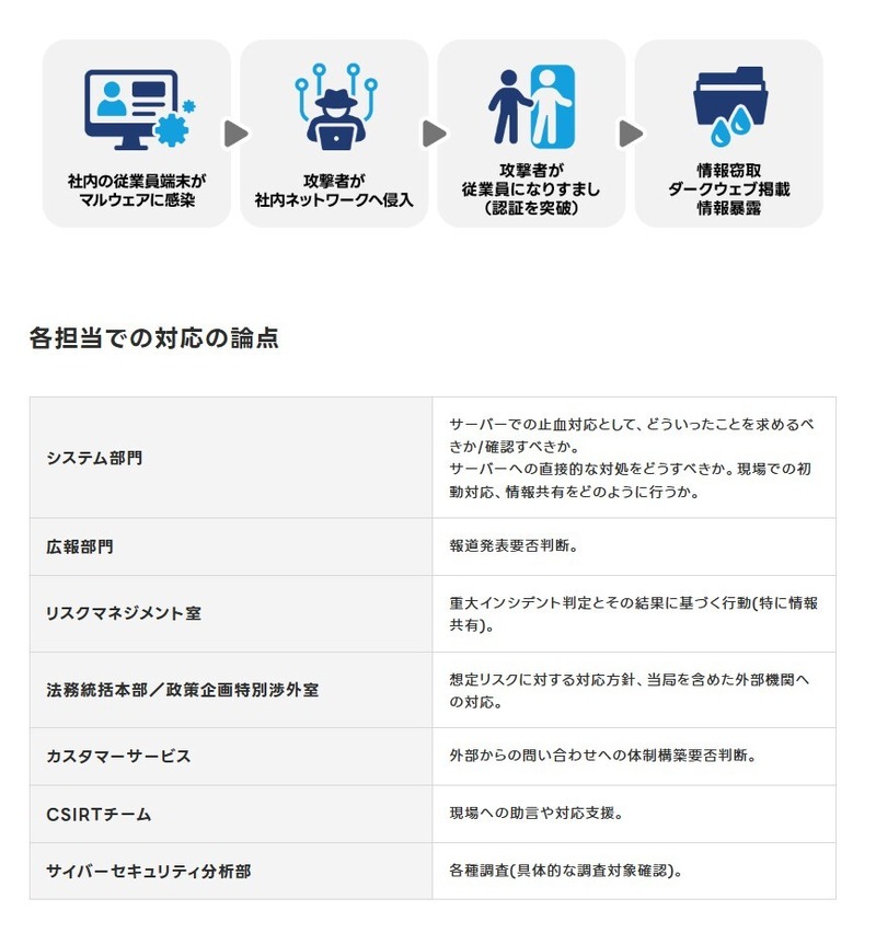机上訓練のシナリオ