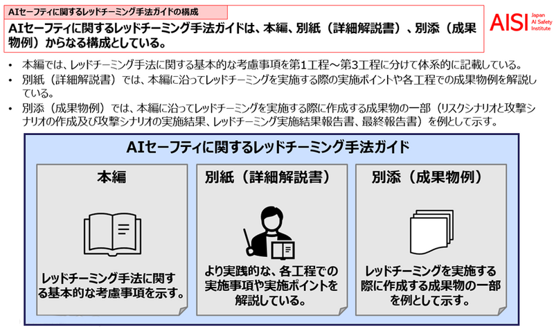 AIセーフティに関するレッドチーミング手法ガイド改訂の概要
