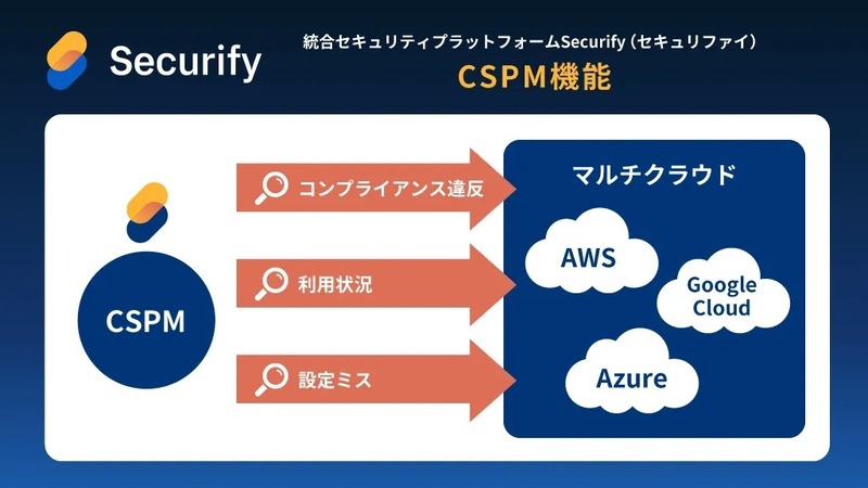 CSPM機能