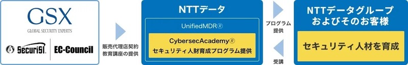 EC-Council等の販売代理店契約を締結