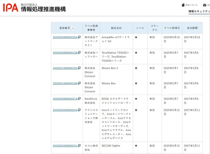 適合ラベル取得製品リスト