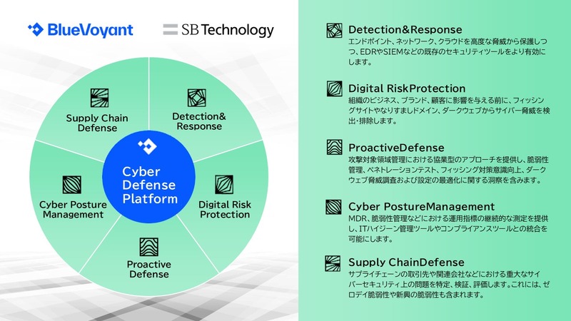 「Cyber Defense Platform」イメージ