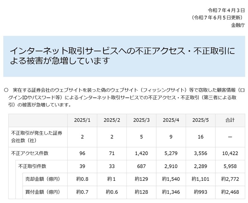 金融庁、急増するインターネット取引サービスへの不正アクセスや不正