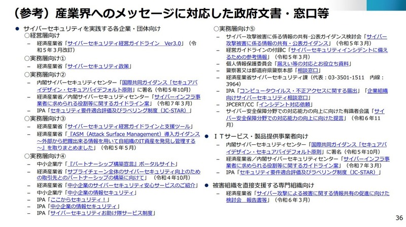 （参考）産業界へのメッセージに対応した政府文書・窓口等