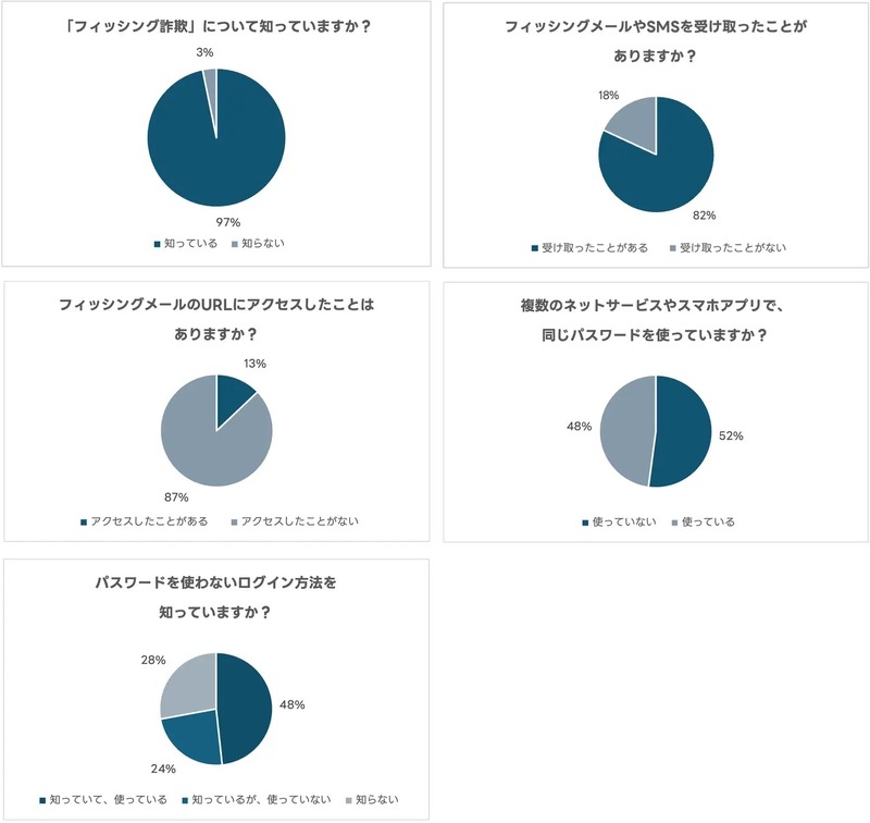アンケート結果グラフ