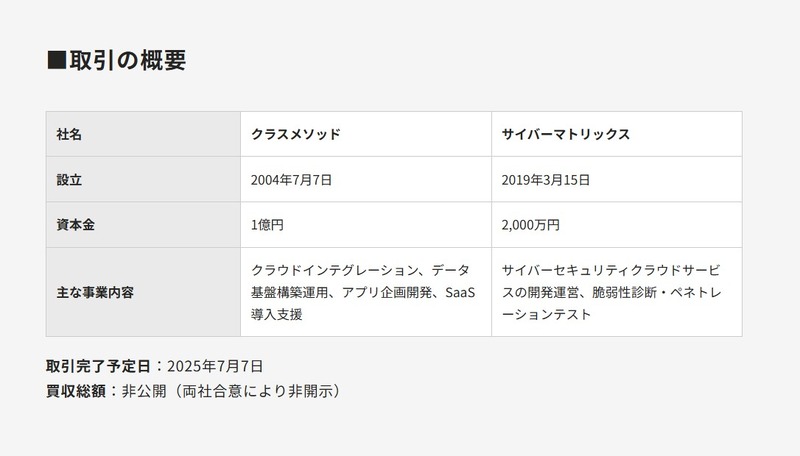 https://classmethod.jp/news/250626/