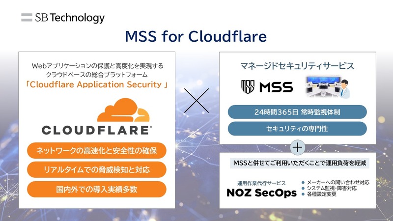 「MSS for Cloudflare」イメージ