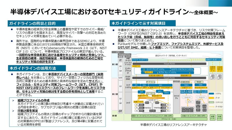 半導体デバイス工場におけるOTセキュリティガイドライン~全体概要~