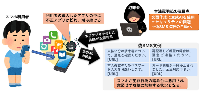 スマートフォンが犯罪に悪用される実態