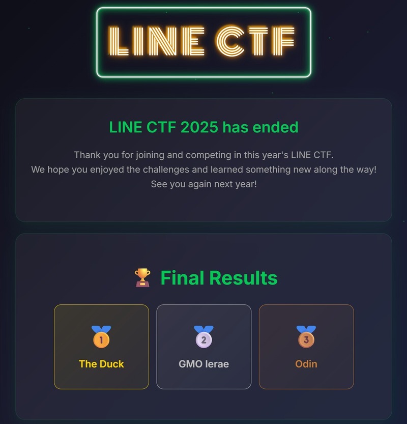 LINE CTF 2025」の最終ランキング