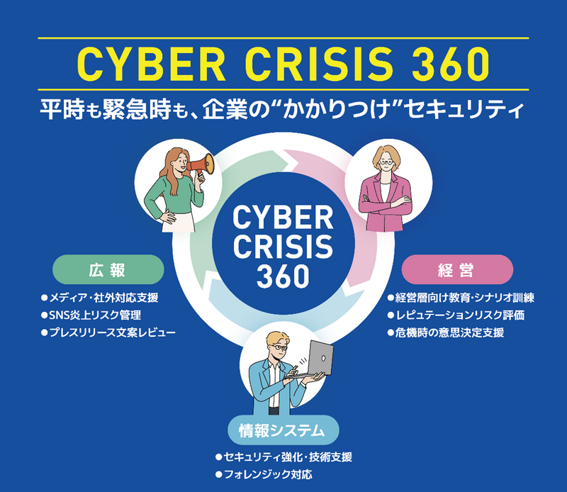 「CyberCrisis360」イメージ