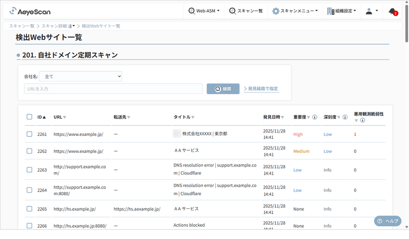 「全社的なリスクの可視化」イメージ
