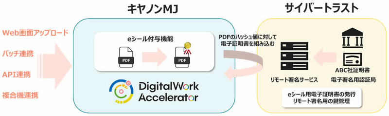 「DigitalWork Accelerator」eシール付与機能概要