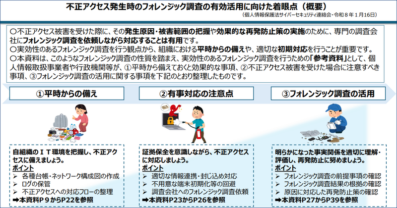 不正アクセス発生時のフォレンジック調査の有効活用に向けた着眼点(概要)