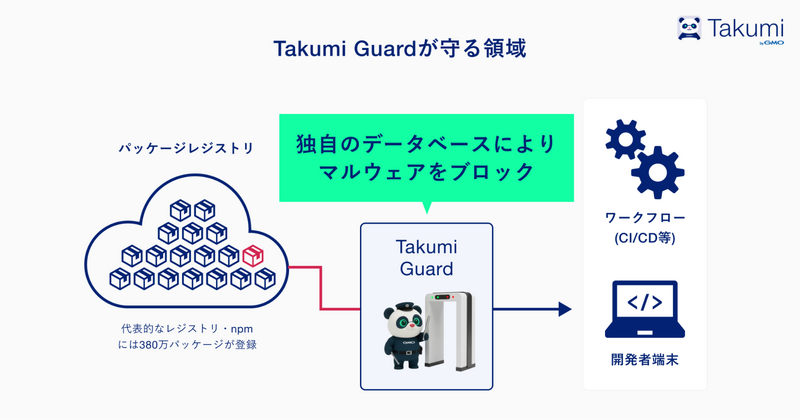 Takumi Guardが守る領域