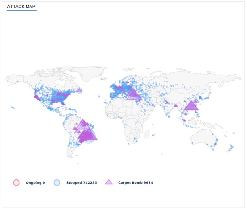 世界でのDDoS攻撃発生状況