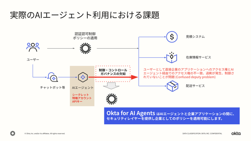 実際のAIエージェント利用における課題