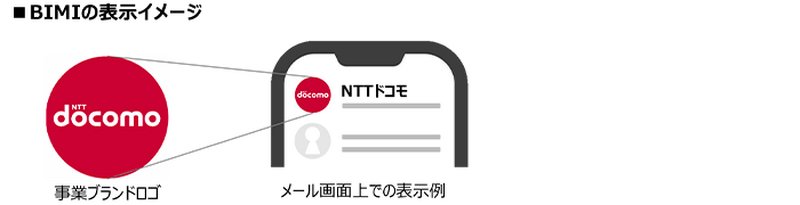 BIMIの表示イメージ