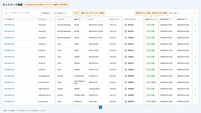 Cloudbase Sensorで発券したネットワーク機器を一覧で可視化