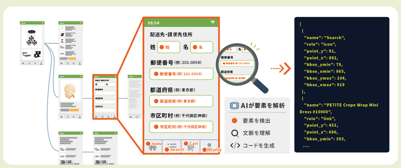 AeyeScan「Androidアプリ診断」機能の特長