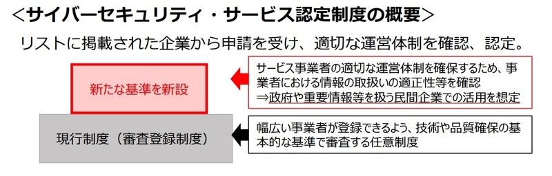 サイバーセキュリティ・サービス認定制度の概要