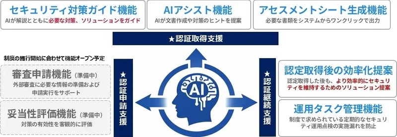 「StarQuest for RICOH」の機能イメージ