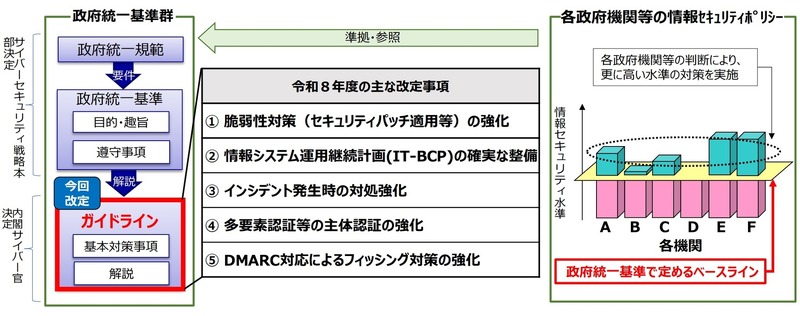 令和8年度の主な改定事項