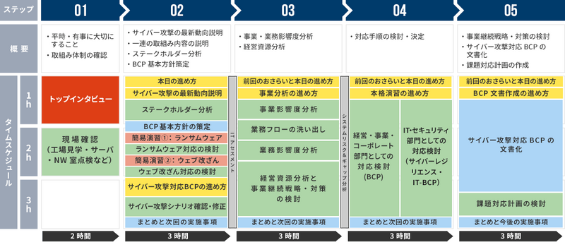 支援ステップ
